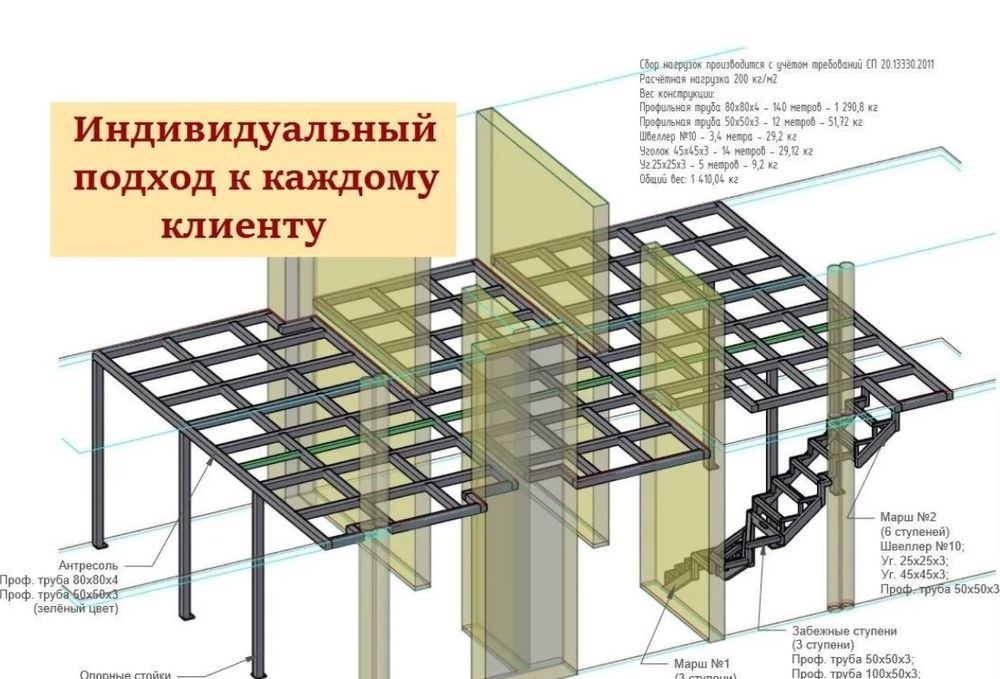 Антресоль лестница перила стеллажи ворота забор  стеллаж навес сварщик
