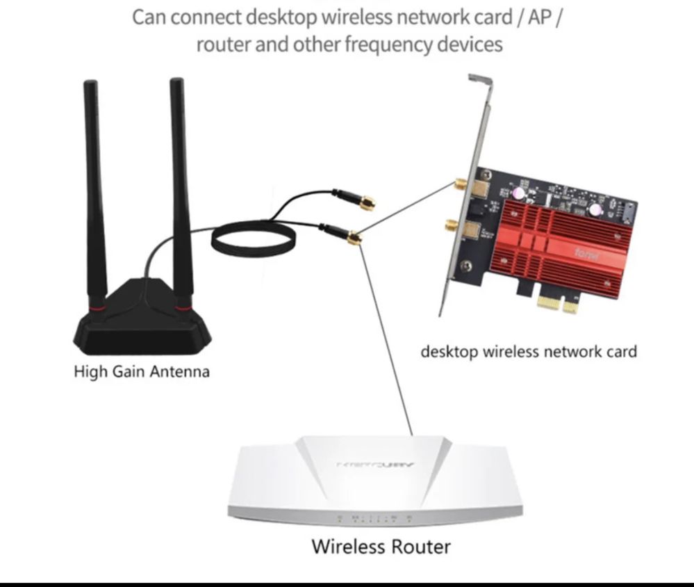 Antene wifi, adaptor SMA-IPEX HMF4-AX200/AX210, HMF2-AC7260HMW