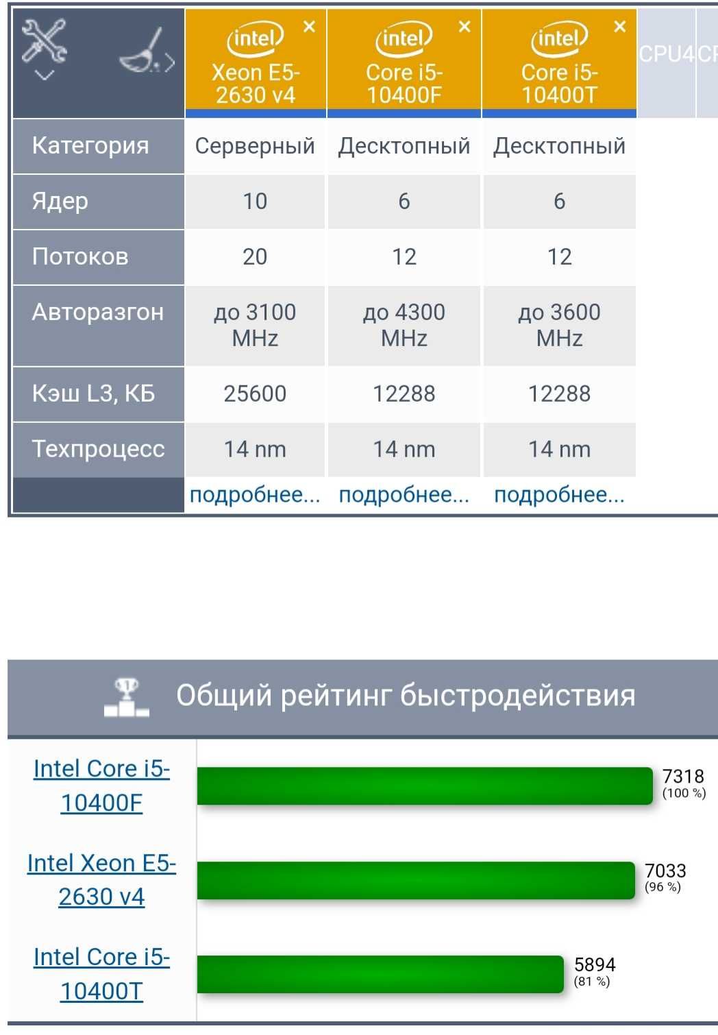 НеДоРоГо 10ядер Xeon как i5-10400/ 16Gb/ 256Gb_NVME/ RX580 или GTX1060