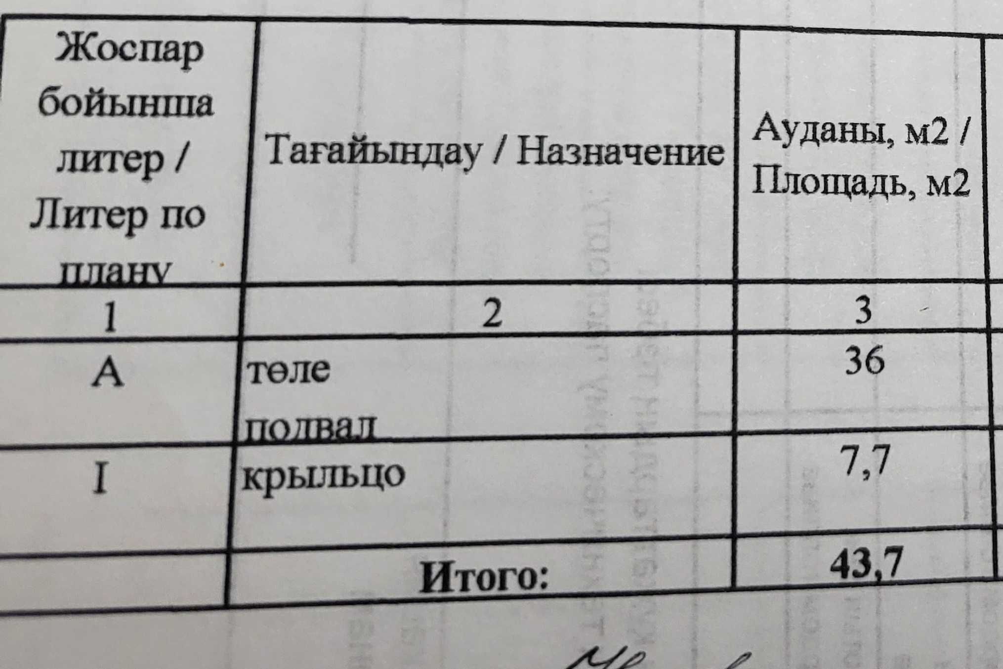 Аренда помещения