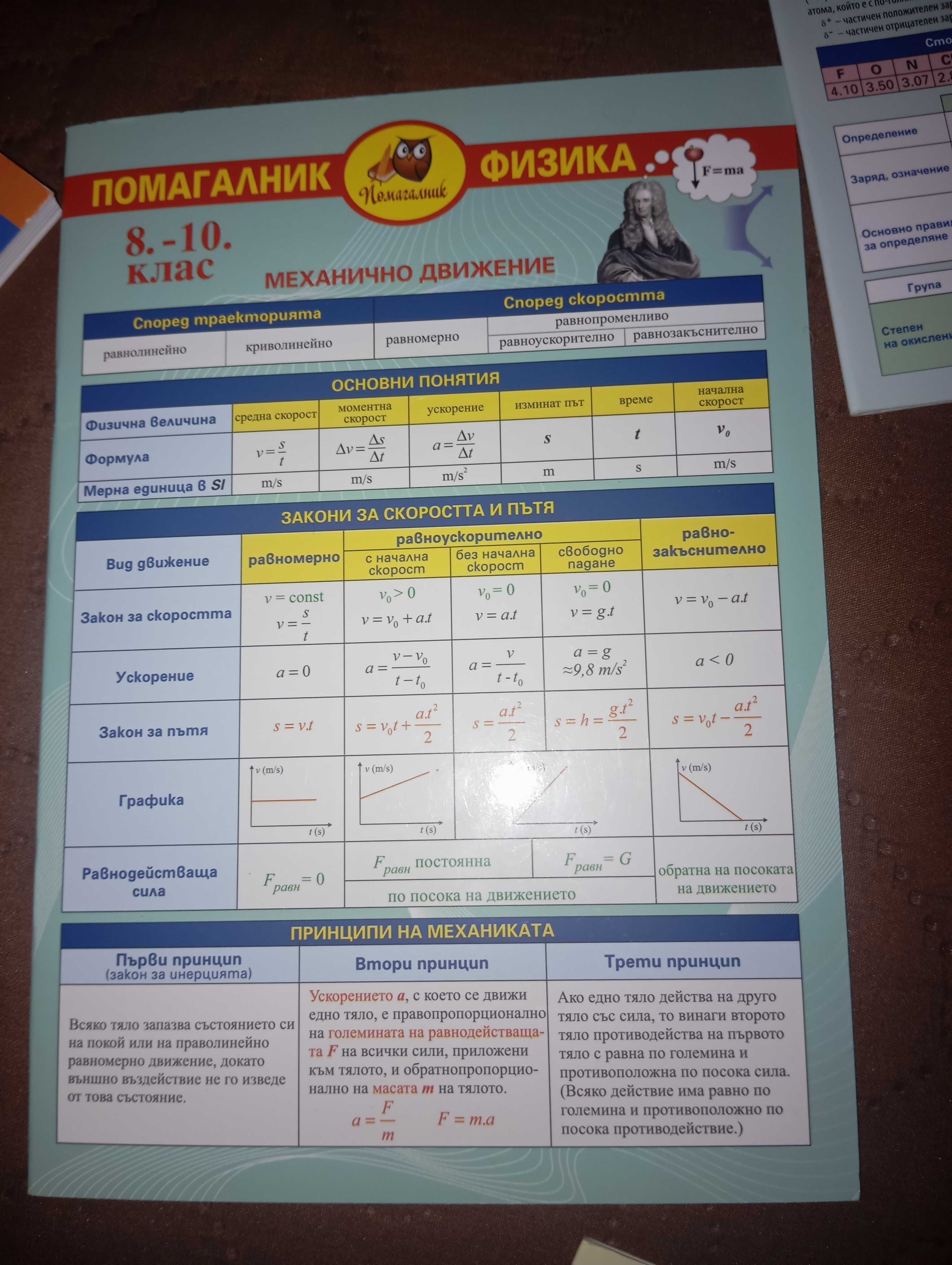 Помагалници по Химия, Биология и Физика