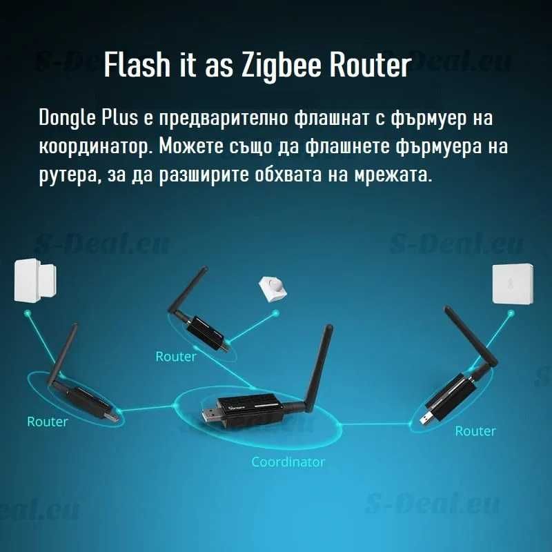 SONOFF Zigbee 3.0 USB Dongle Plus-ZBDongle-E