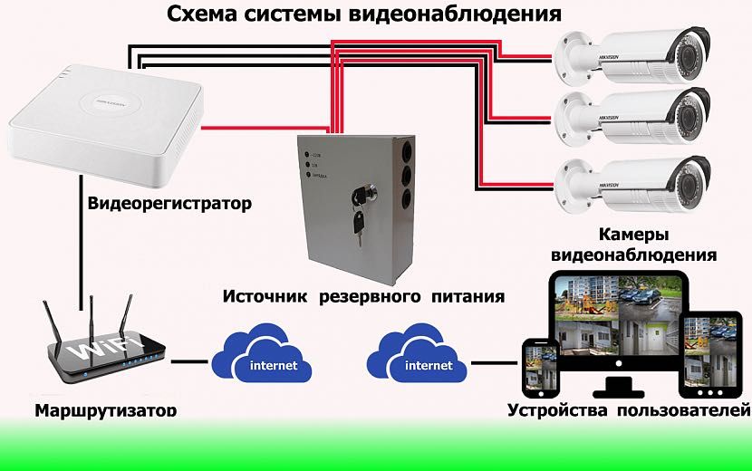 Установка камера Kamera o’rnatish xizmati Andijon