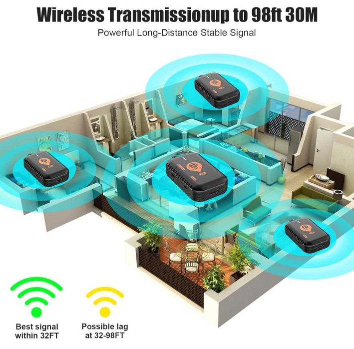 Безжичен HDMI удължител предавател приемник аудио видео сигнали до 30м