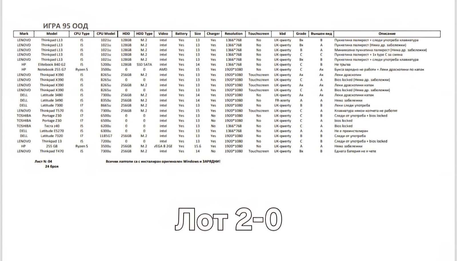 Лотове с лаптопи на едро - марки Lenovo, Dell, Toshiba, HP
