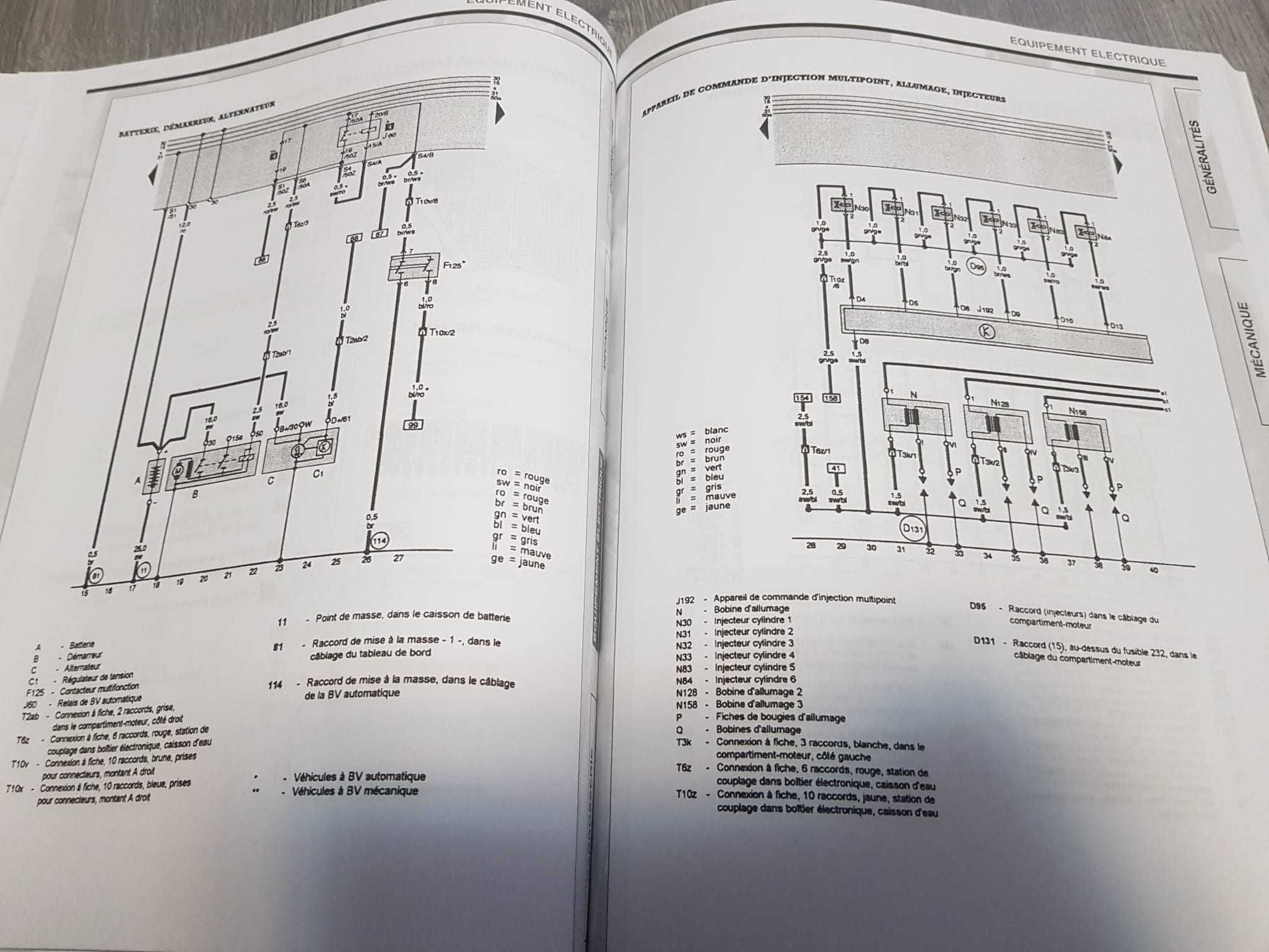 Manual reparatii Audi A4 (Pana in 1999) in limba franceza