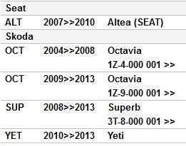 Съединител к-т с маховик VW-SKODA-SEAT-AUDI