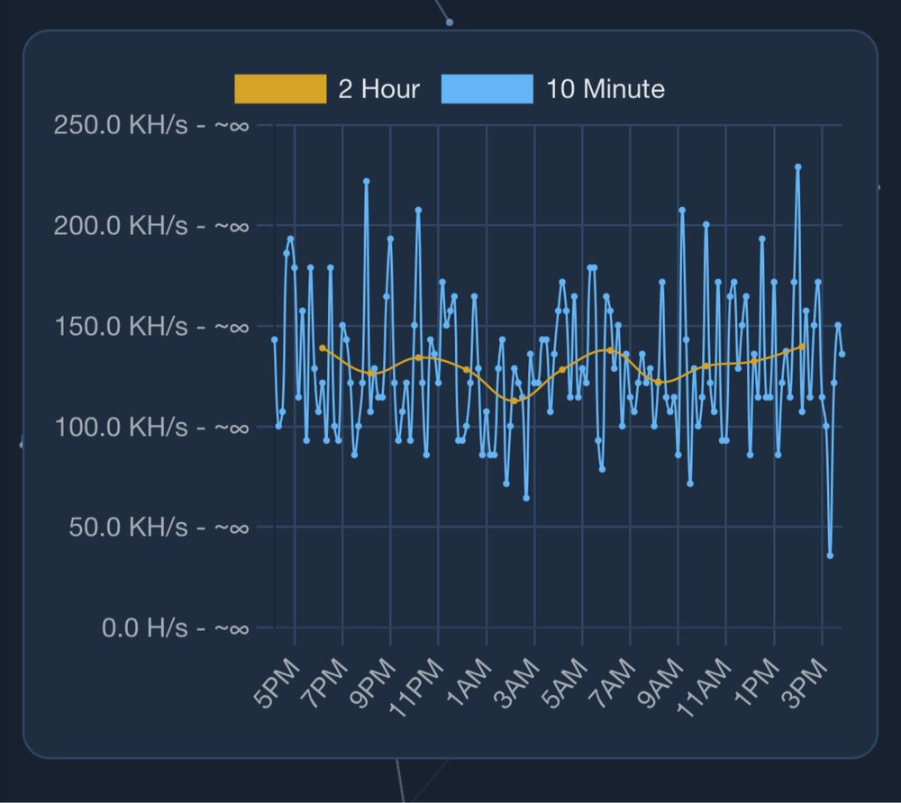 Nerdminer v2 - Bitcoin Solo Miner BTC | Лотариен биткойн миньор