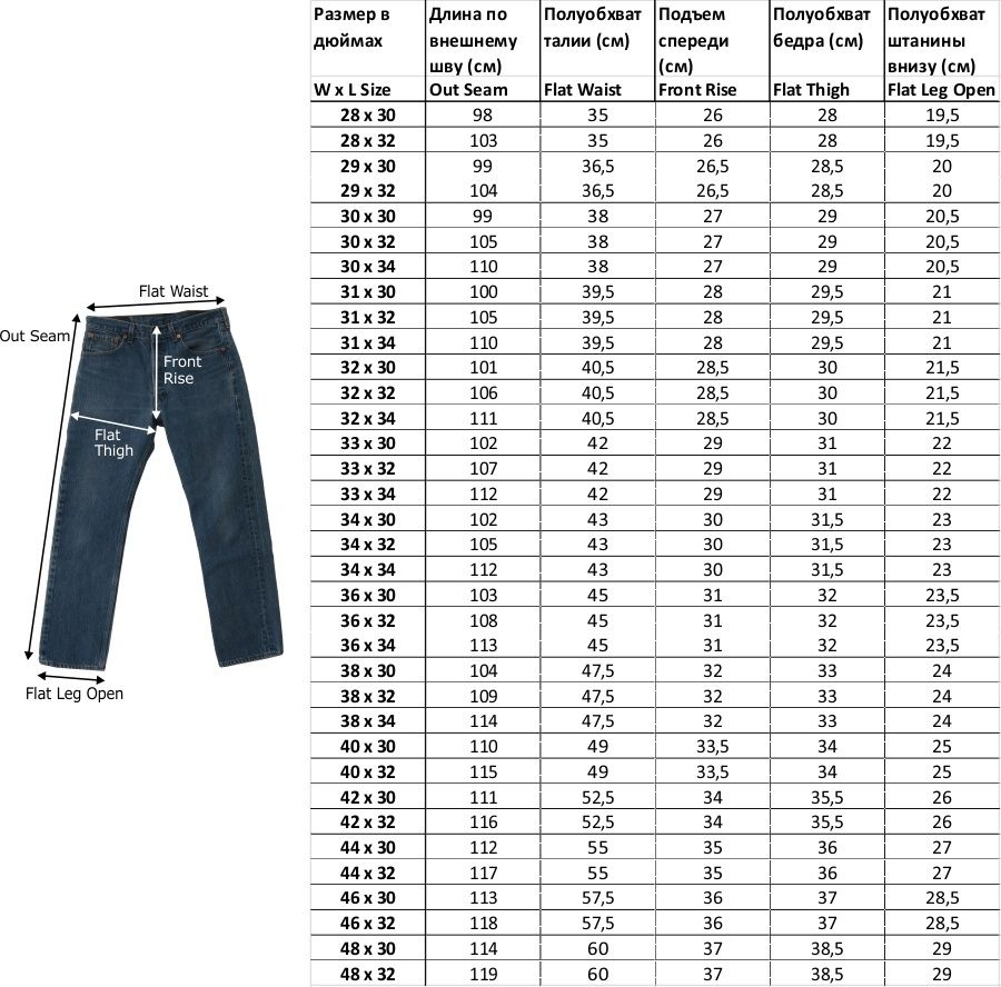 Джинсы Levi's 501 модель оригинал