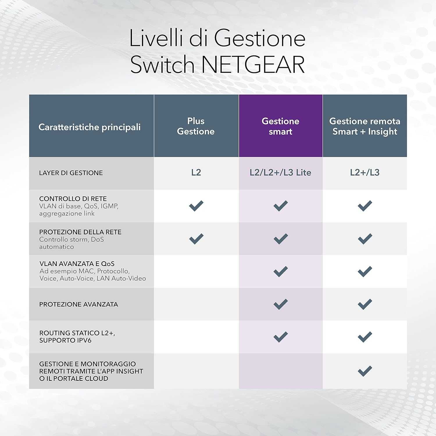 Switch Netgear GS748Tv5, 48 Port 1000Mbps, 4x SFP