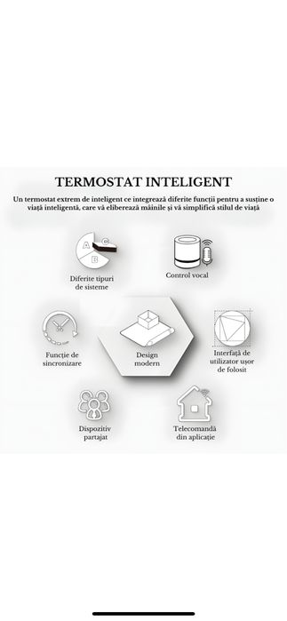 Termostat Inteligent cu Wi-Fi ,Control de la Distanta, Ecran Tactil