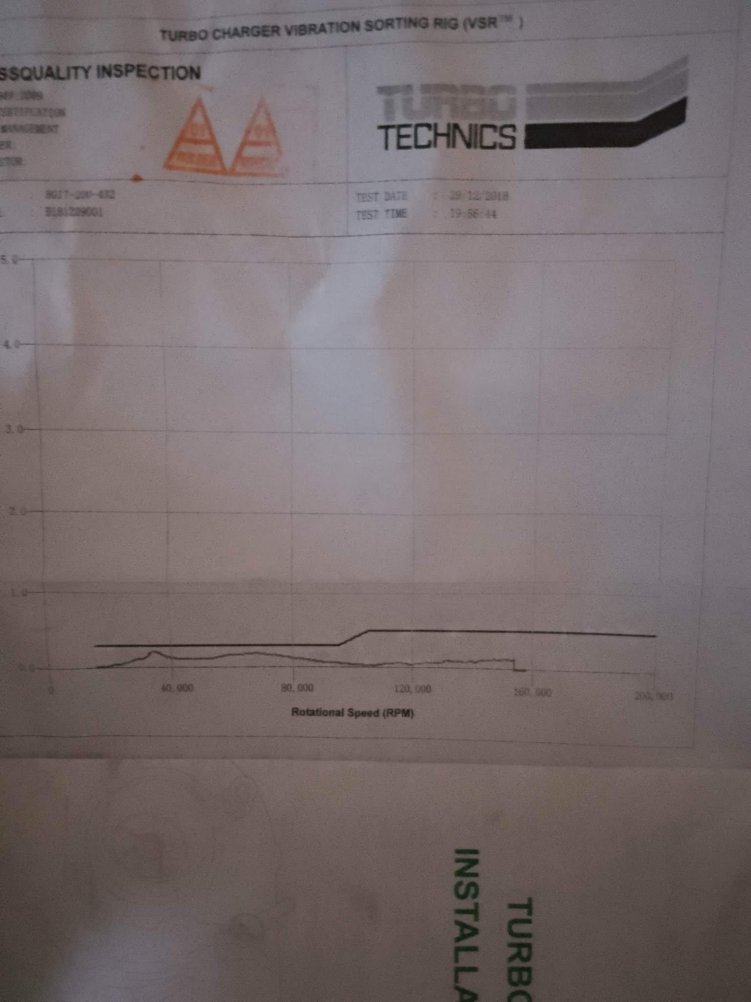 Турбо за Кия Соренто 2,5 мотор