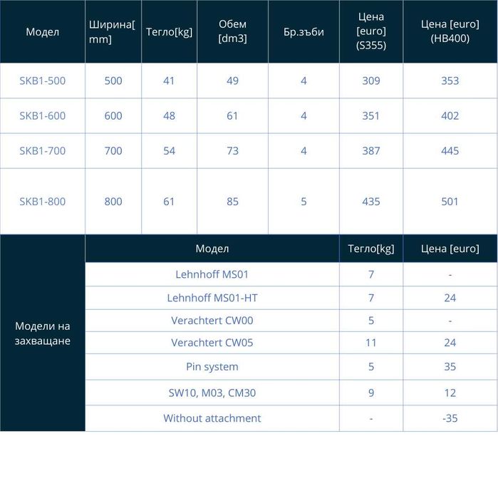 Ситова кофа за багер (1–2 тона)