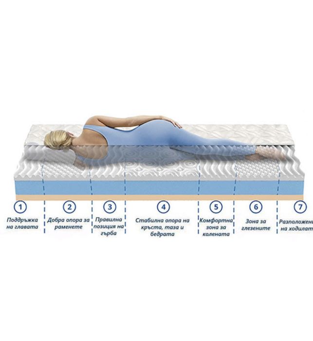 Матрак Алое МЕМО 7 190/120