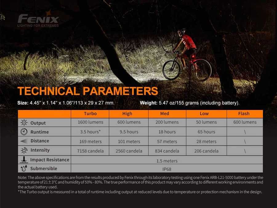 Супер ярък велосипеден фар Fenix BC26R - 1600 LM, 170 метра, НОВ!