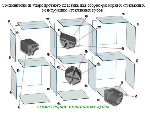 Стеклянная витрина - кубы.