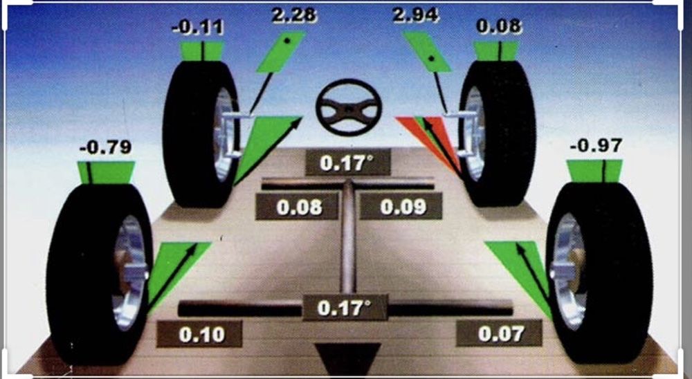 Reglaj directie 3D / Geometrie directie 3D/Reglaj unghi fuga .