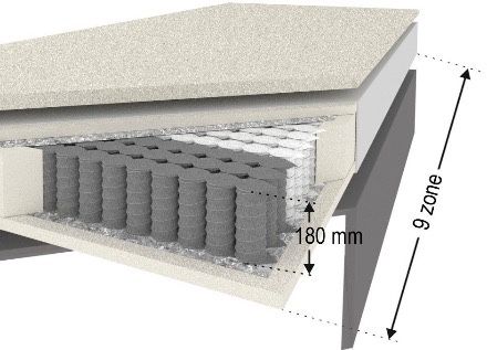 Pat Boxspring Granada cu lada de depozitare 120cm