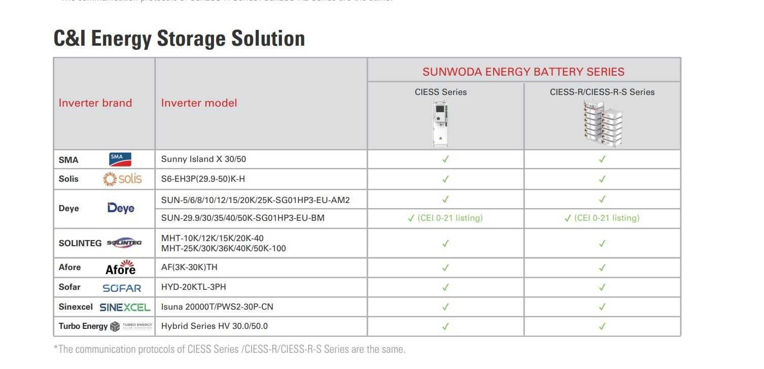 Батерийна система за съхранение на енергия SUNWODA Oasis 60 – 60kWh