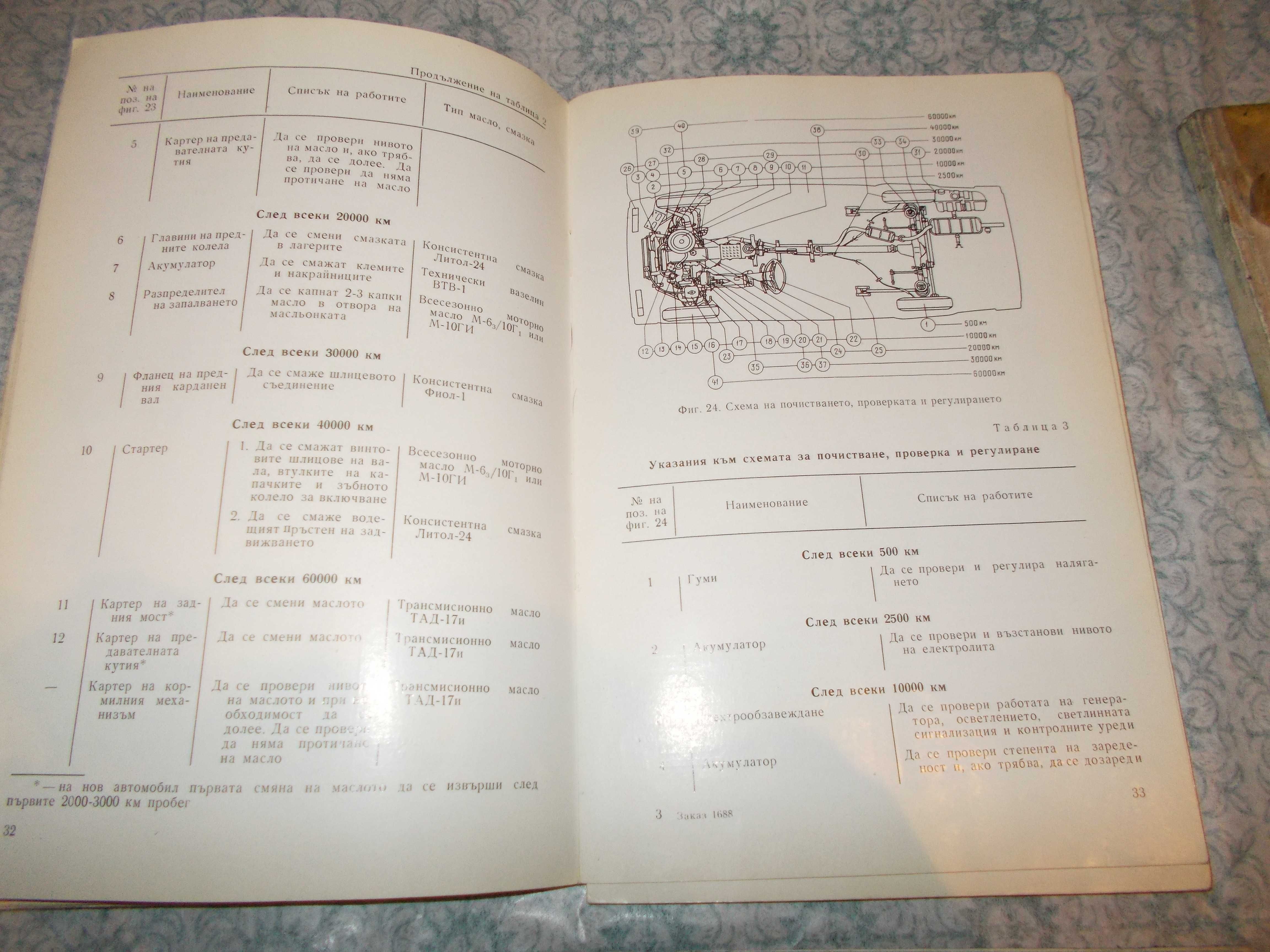 Лот книги за основи автомобила