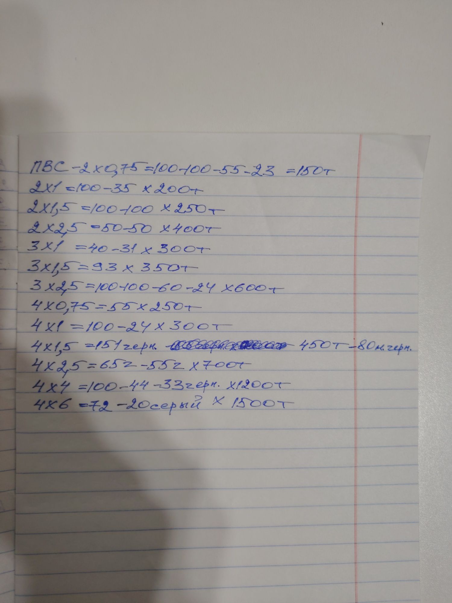 Кабель, провод. СИП. ГОСТ.