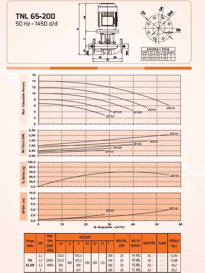 Насос циркуляционный 65/200 вертикальный (Q=22.5м3/ч; H=10м; W=2,2 кВ)