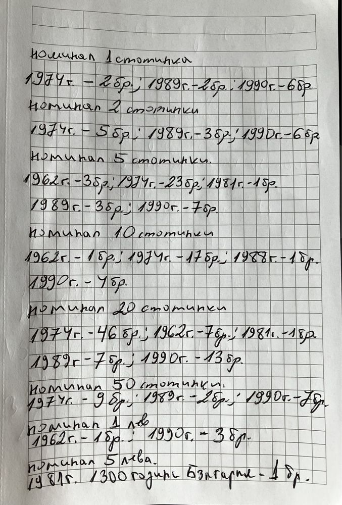Продавам стари монети