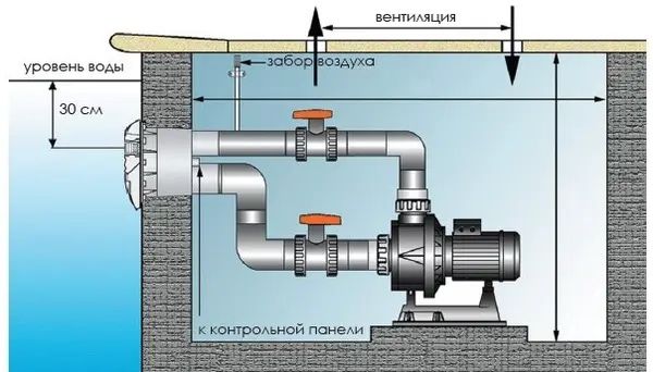 Оборудование для бассейна