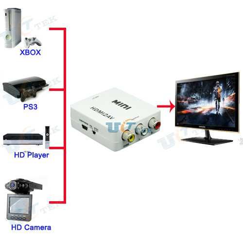 Конвертер HDMI в RCA, VGA - RCA, RCA в VGA / BNC - VGA /SDI - HDMI