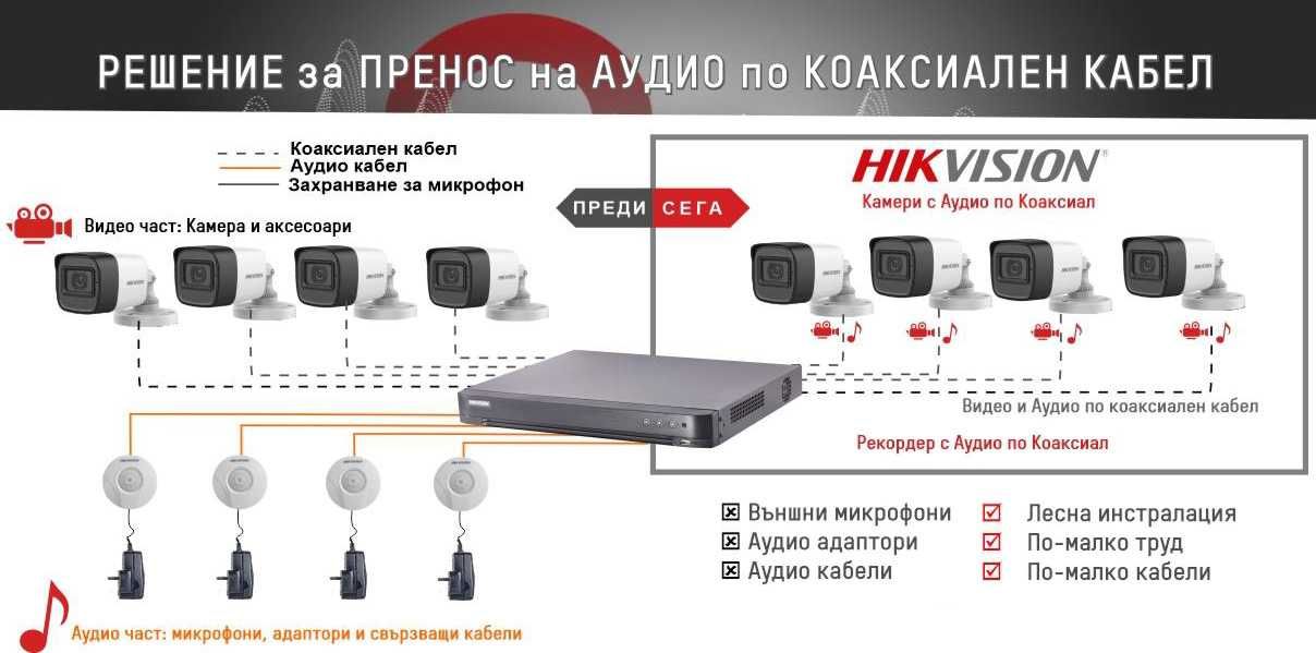 ONVIF P2P H.265+ NVR 8MPx IP Камери Видеорекордер Охранителен DVR XVR