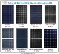 Солнечные панели. Энергоэффективные решения для бизнеса под ключ