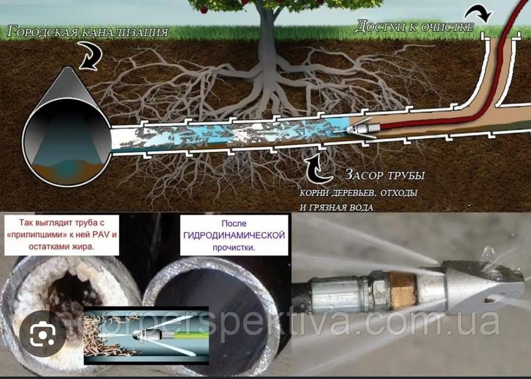 Канализации.промывка канализаций .прочистка канализаций