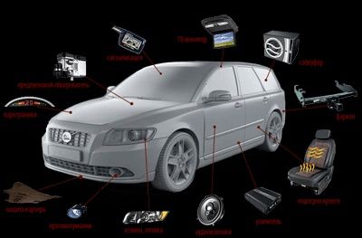 Авто электрик вскрытия замков авто мошина очиш прикуривателя машина