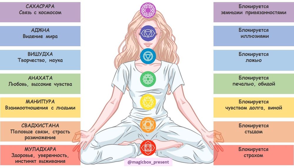 Подарочный набор  "Чакры"