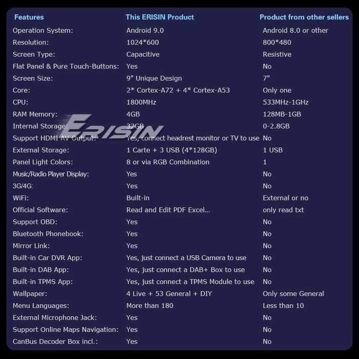 ERISIN мултимедия BMW Е46 4GB RAM - 2 нови броя