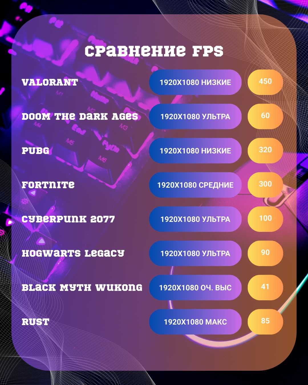 Компьютер системный блок. Процессор Core i5 13400F / RTX 5060 8GB