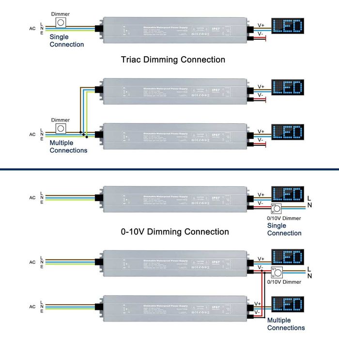 Driver LED 12V 200W Dimmabil IP67 Transformator Exterior