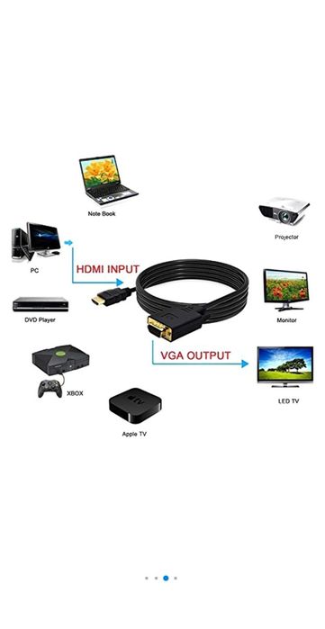 Cablu hdmi vga, nou.