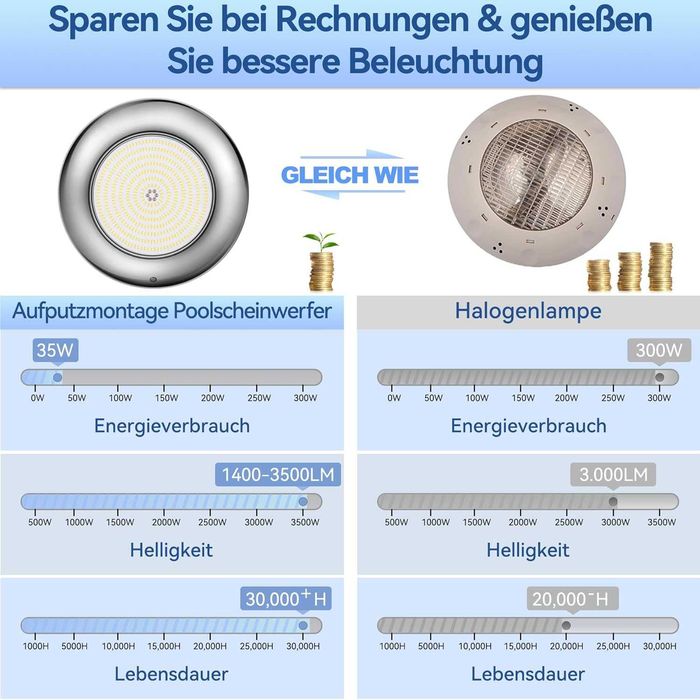 НОВ! Ултратънък LED прожектор за басейн 35W – 3500 lm, неръждаема