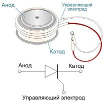 Тиристоры 800 АМПЕР Россия