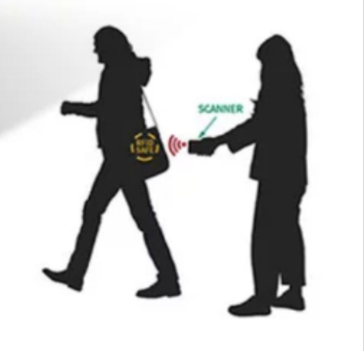 Folie protecție pentru carduri bancare și pașapoarte cu cip RFID