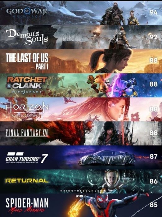 Запись игр на консоли Ps4 Ps5 по низким ценам
