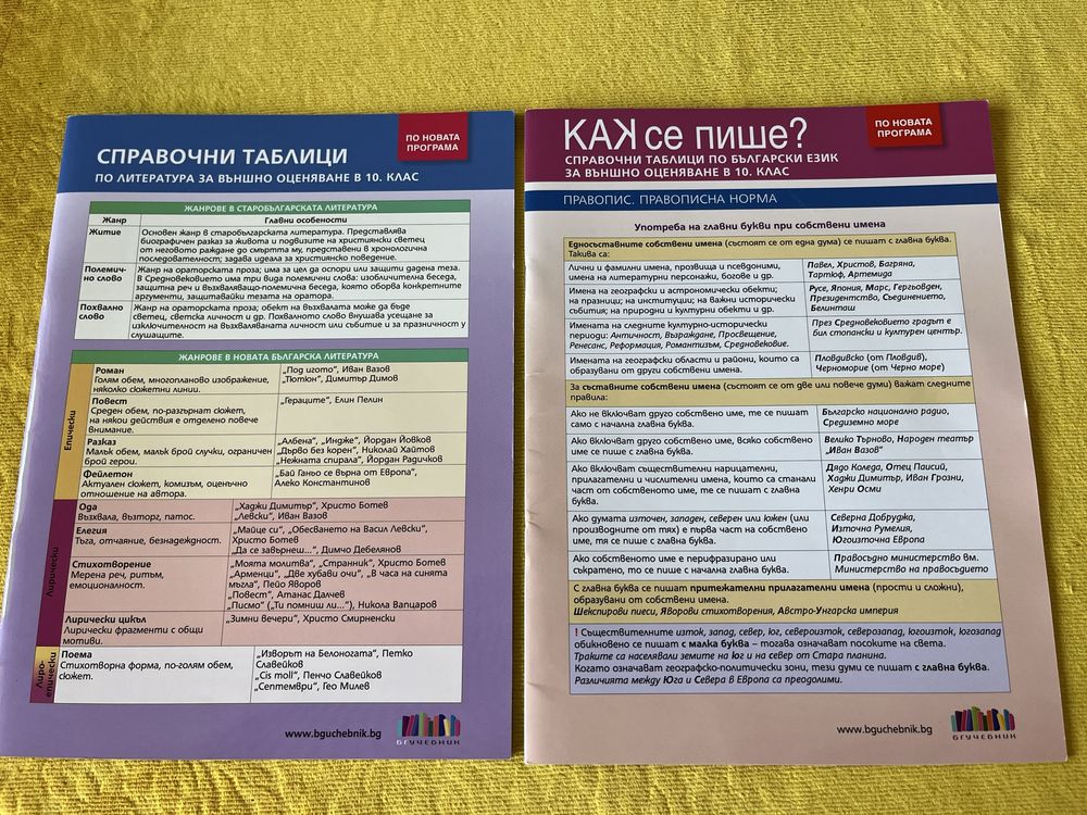 Продавам справочни таблици + тестови задачи