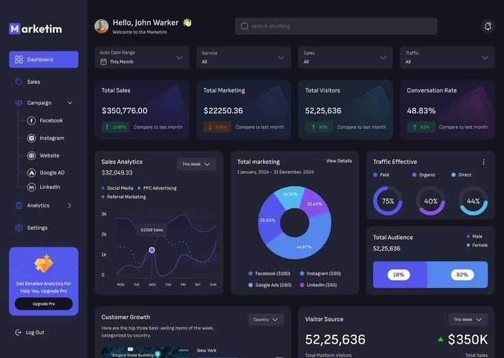 Web sayt yasash, internet do‘kon, mobil ilova, Figma dizayn xizmatlari
