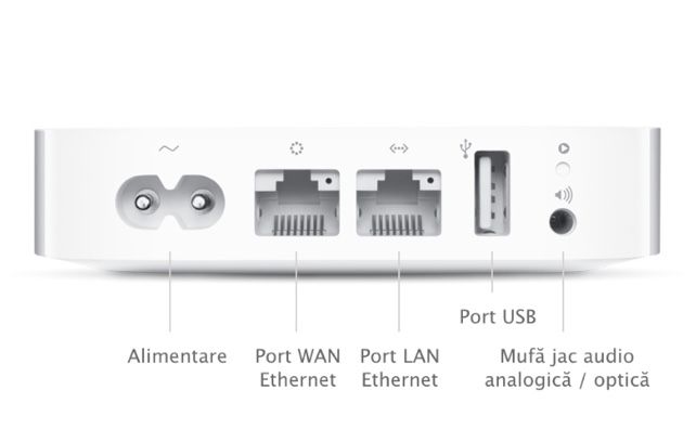 AirPort Expres generatia a2a