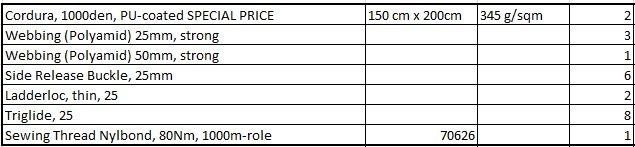 Set DYI 3mp Cordura 1000den, PU-coated