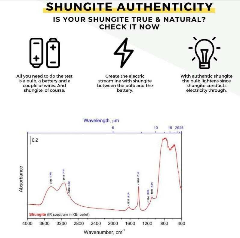 WiFi RF 5G Кули Антени EMF EMP Електромагнитна Защита Гривна от Шунгит