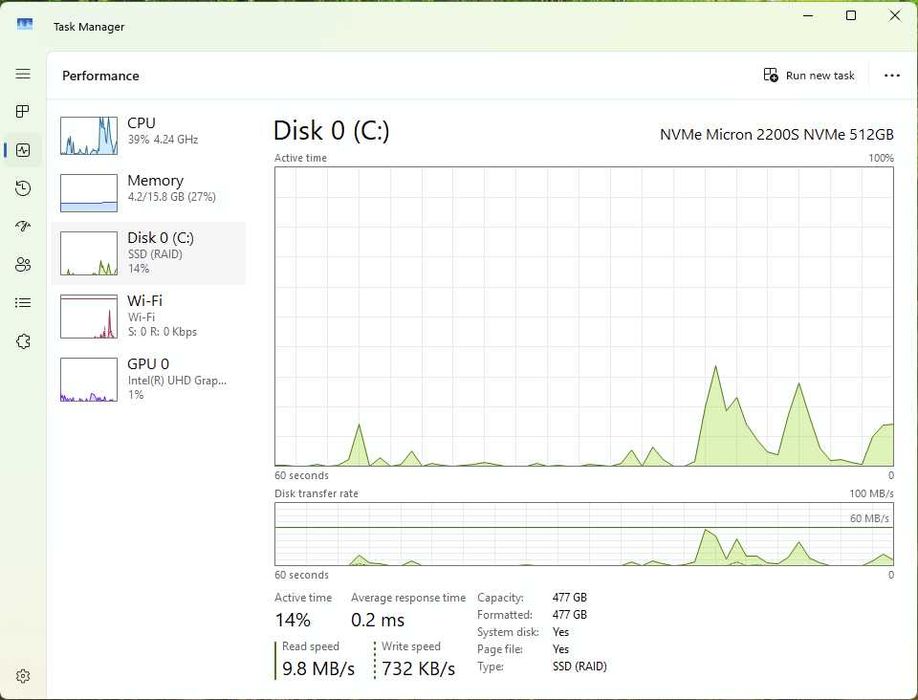 Продавам лаптоп Dell XPS 15 9500