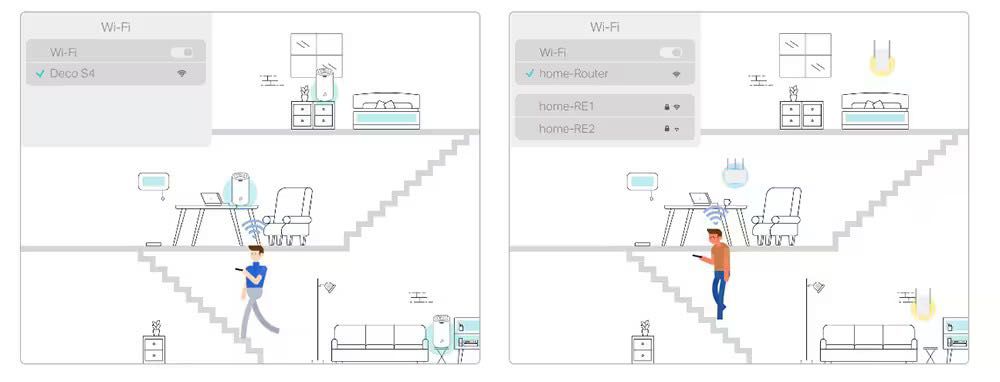 Sistem Wireless Mesh TP-LINK Deco S4 AC1200, Dual Band 300 + 867 Mbps