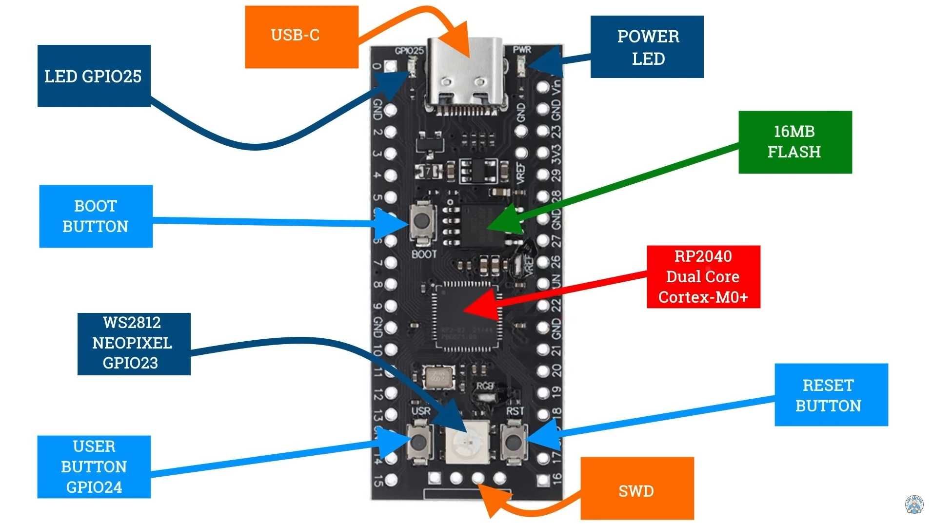 Raspberry Pi Pico memorie 16 Mb